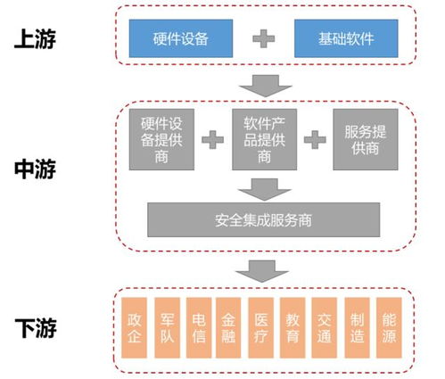 大安全時代 網(wǎng)絡信息安全軟件開發(fā)的新紀元