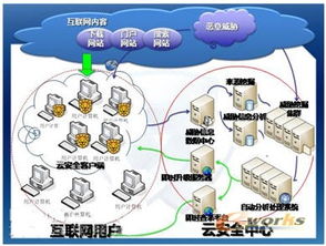 信息之翼與工業(yè)之軀 IT創(chuàng)新技術(shù)如何助力制造業(yè)轉(zhuǎn)型