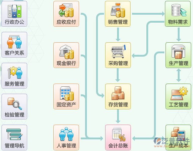 Excel服務器ERP在網絡安全環境下的開發實踐與挑戰