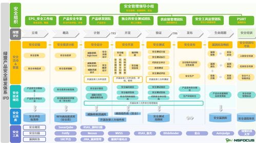綠盟科技獲信通院可信研發運營安全能力成熟度增強級認證，彰顯網絡安全軟件研發硬實力